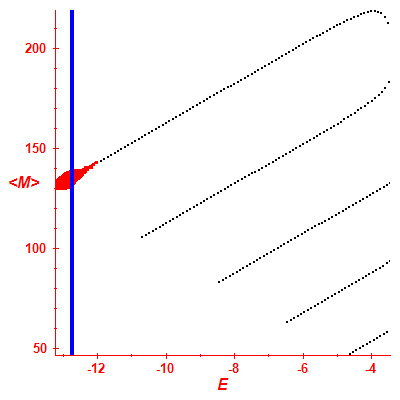 Peres lattice <M>